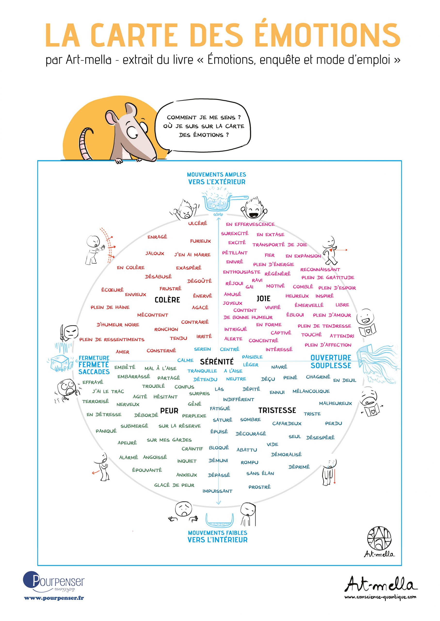 liste-des-emotions